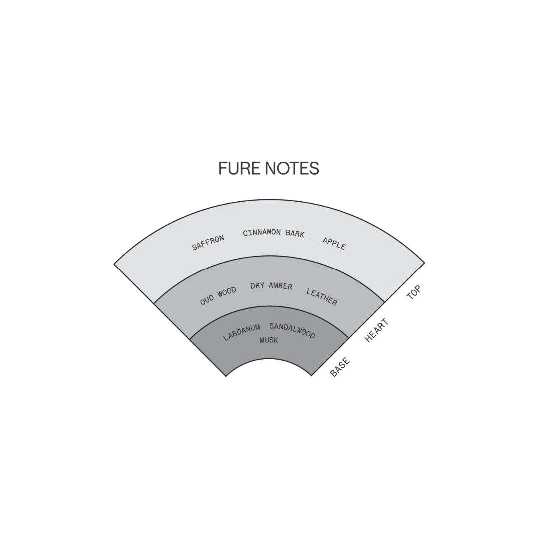 Fure - Solid Parfum