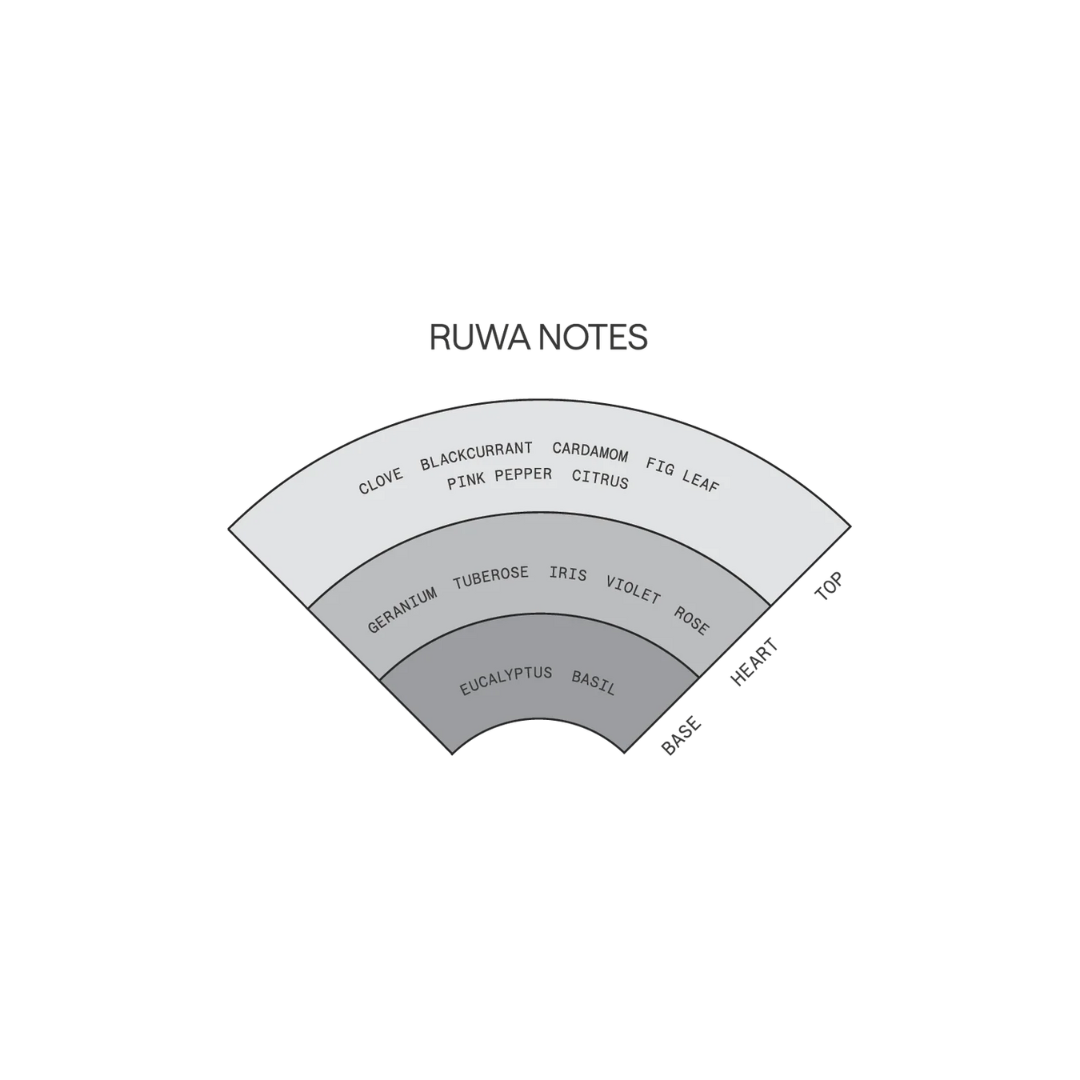 Ruwa - Solid Parfum