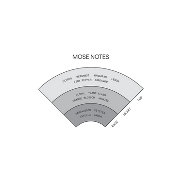 Mose - Solid Parfum