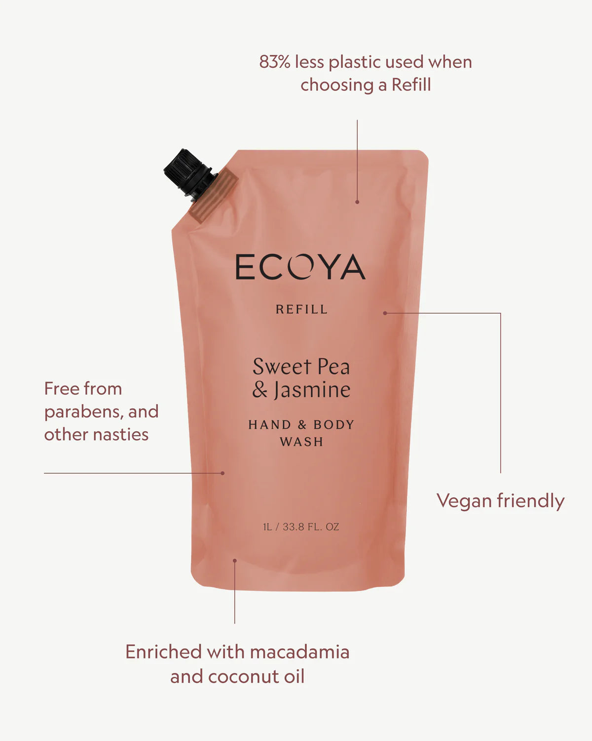 Hand & Body Wash Refill - Sweet Pea & Jasmine
