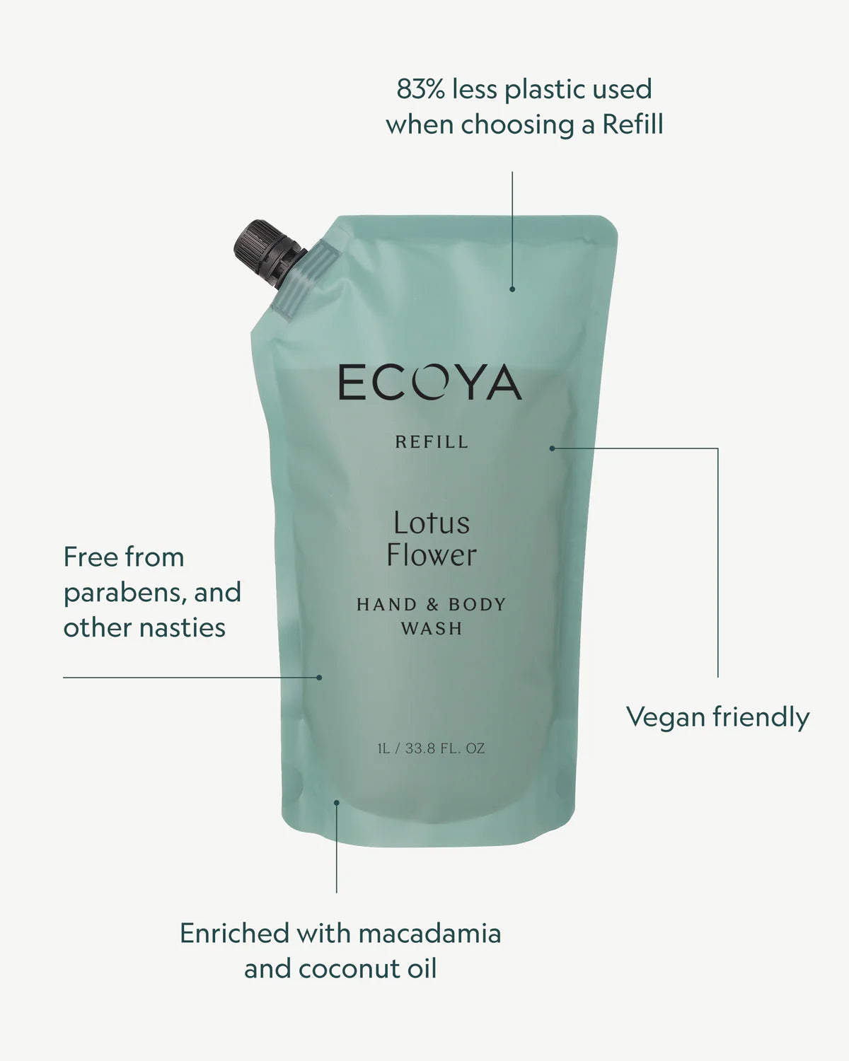 Hand & Body Wash Refill - Lotus Flower