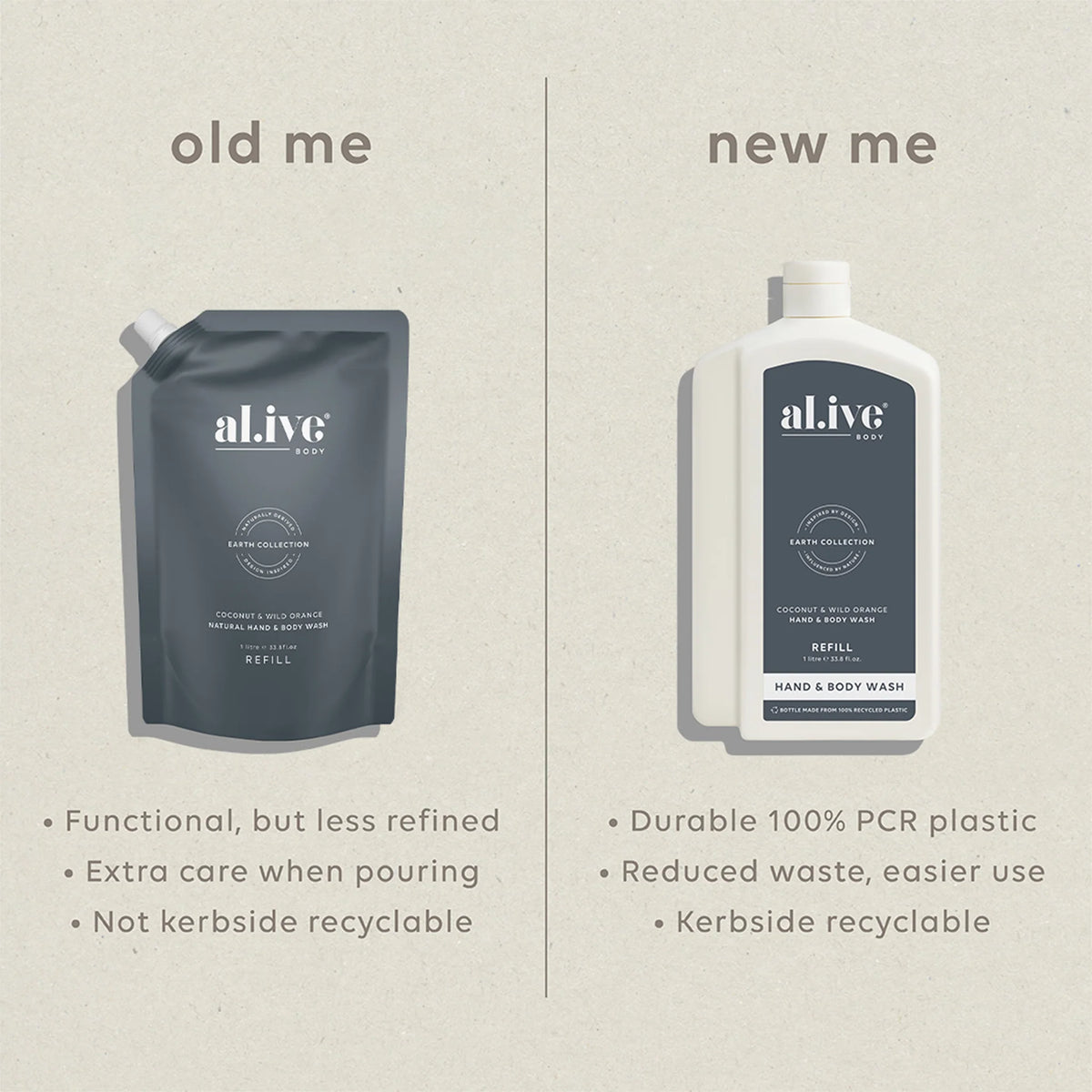 1 L Wash Refill - Coconut & Wild Orange