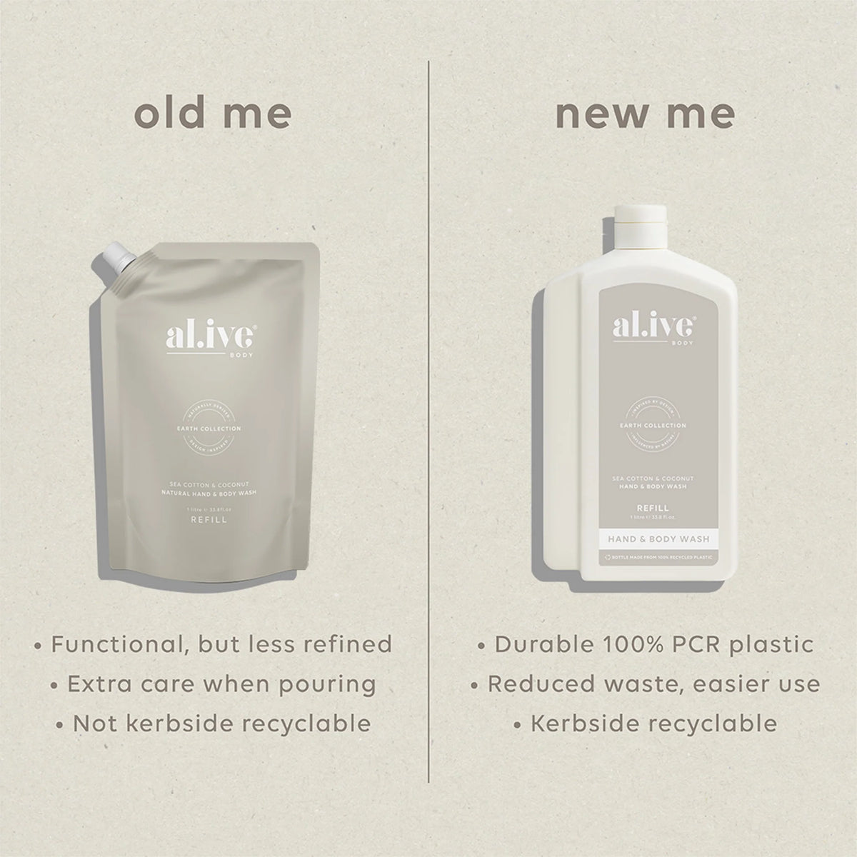 1 L Wash Refill - Sea Cotton & Coconut