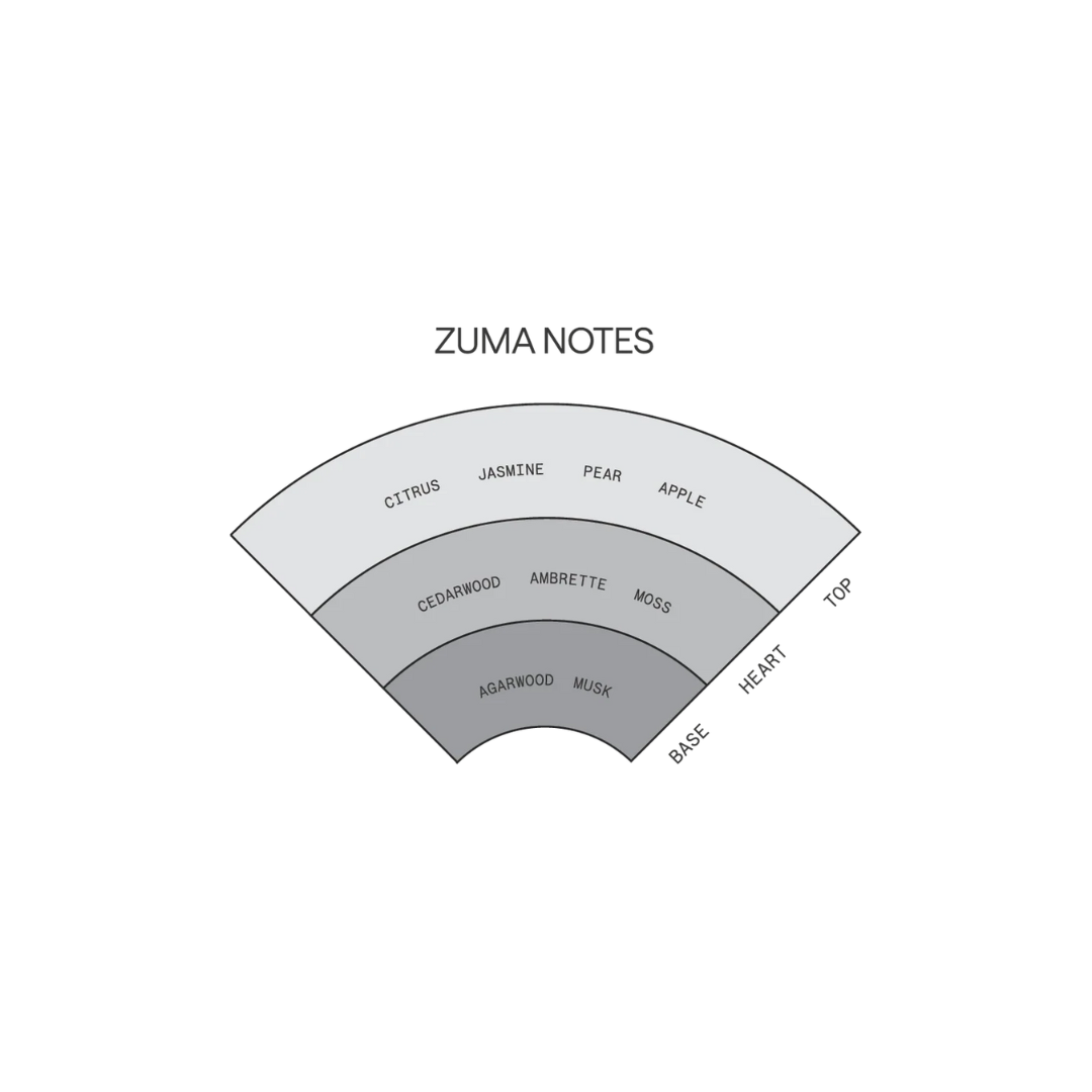 Zuma - Solid Parfum