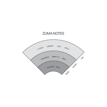 Zuma - Solid Parfum